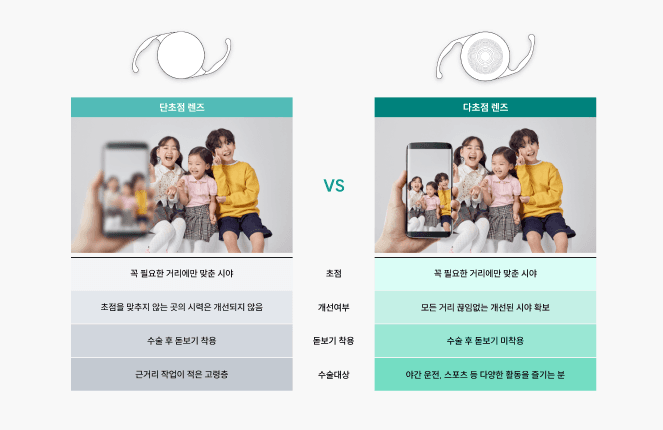 単焦点と多焦点の違い